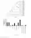 Fig. 06 - Corn genes and and uses thereof