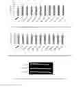 Fig. 17 - Corn genes and and uses thereof