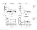 Fig. 55 - Methods and compositions for the targeted modification of a mouse embryonic stem cell genome