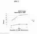 Fig. 02 - Rapid whole genome amplification