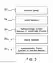 Fig. 04 - METHODS AND DEVICES FOR SELECTION AND ISOLATION OF APTAMERS