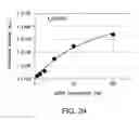 Fig. 26 - METHODS AND DEVICES FOR SELECTION AND ISOLATION OF APTAMERS