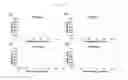 Fig. 04 - Melting curve analysis using PNA probe, method and kit for analyzing nucleotide polymorphism using melting curve analysis