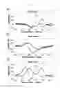Fig. 05 - Melting curve analysis using PNA probe, method and kit for analyzing nucleotide polymorphism using melting curve analysis
