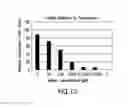 Fig. 11 - SYSTEMS AND METHODS FOR CLONAL REPLICATION AND AMPLIFICATION OF NUCLEIC ACID MOLECULES FOR GENOMIC AND THERAPEUTIC APPLICATIONS