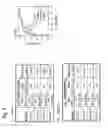 Fig. 07 - METHODS AND NUCLEIC ACIDS FOR THE ANALYSIS OF GENE EXPRESSION ASSOCIATED WITH THE DEVELOPMENT OF PROSTATE CELL PROLIFERATIVE DISORDERS