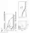 Fig. 12 - METHODS AND NUCLEIC ACIDS FOR THE ANALYSIS OF GENE EXPRESSION ASSOCIATED WITH THE DEVELOPMENT OF PROSTATE CELL PROLIFERATIVE DISORDERS