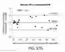 Fig. 115 - Methods using DNA methylation for identifying a cell or a mixture of cells for prognosis and diagnosis of diseases, and for cell remediation therapies
