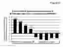 Fig. 07 - Long non-coding RNA expressed in aggressive cancer