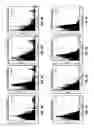 Fig. 09 - HPV E6, E7 MRNA Assay and Methods of Use Thereof
