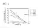 Fig. 02 - Steel for induction hardening