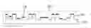 Fig. 01 - Method of making a nanostructure and nanostructured articles