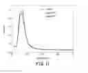 Fig. 10 - Noble metal coated silver nanowires, methods for performing the coating