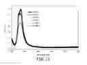 Fig. 12 - Noble metal coated silver nanowires, methods for performing the coating