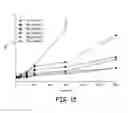 Fig. 14 - Noble metal coated silver nanowires, methods for performing the coating
