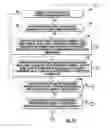 Fig. 22 - REMOTE CONTROL SYSTEM FOR CONTROLLING OPERATION OF A FAN ASSEMBLY