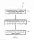 Fig. 02 - Ceramic matrix composite materials with rare earth phosphate fibers and methods for preparing the same