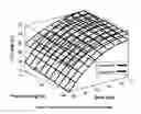 Fig. 10 - Accumulator assisted hydrostatic driveline and optimization method thereof