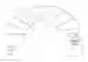 Fig. 01 - Articulating devices