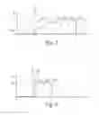 Fig. 03 - Method and device for determining an engagement point of a hybrid clutch in a hybrid vehicle