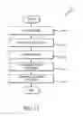 Fig. 28 - Drum magazine assembly and methods