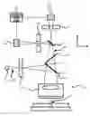 Fig. 01 - Method of improving lateral resolution for height sensor using differential detection technology for semiconductor inspection and metrology