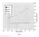 Fig. 09 - System, method and application for estimating pneumatic pressure state of vehicle tires using a handheld device