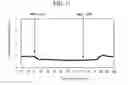 Fig. 09 - Gas sensor and sensor device