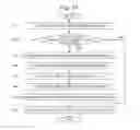Fig. 07 - Data processing system and program for chromatograph mass spectrometer