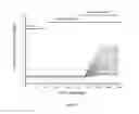 Fig. 07 - Mammalian cell lines expressing functional nematode acetylcholine receptors and use thereof for high-throughput screening assays