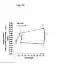 Fig. 07 - Method of treating cancer using a caspase-4 inhibitor