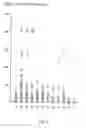 Fig. 03 - Predicting cancer progression