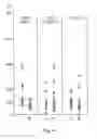 Fig. 07 - Predicting cancer progression