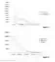 Fig. 04 - Protein L based bioassay method for determining presence of soluble antibodies in a sample and kit therefor