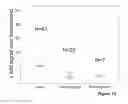 Fig. 08 - Protein L based bioassay method for determining presence of soluble antibodies in a sample and kit therefor