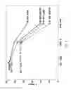 Fig. 02 - ASSAY-READY RECOMBINANT CELLS TRANSIENTLY OVEREXPRESSING
GENES ENCODING DRUG TRANSPORTER PROTEINS AND/OR DRUG
METABOLIZING ENZYMES