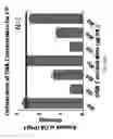 Fig. 101 - ASSAY-READY RECOMBINANT CELLS TRANSIENTLY OVEREXPRESSING
GENES ENCODING DRUG TRANSPORTER PROTEINS AND/OR DRUG
METABOLIZING ENZYMES