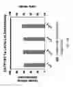 Fig. 102 - ASSAY-READY RECOMBINANT CELLS TRANSIENTLY OVEREXPRESSING
GENES ENCODING DRUG TRANSPORTER PROTEINS AND/OR DRUG
METABOLIZING ENZYMES