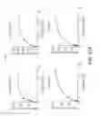 Fig. 112 - ASSAY-READY RECOMBINANT CELLS TRANSIENTLY OVEREXPRESSING
GENES ENCODING DRUG TRANSPORTER PROTEINS AND/OR DRUG
METABOLIZING ENZYMES