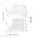 Fig. 124 - ASSAY-READY RECOMBINANT CELLS TRANSIENTLY OVEREXPRESSING
GENES ENCODING DRUG TRANSPORTER PROTEINS AND/OR DRUG
METABOLIZING ENZYMES