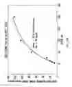 Fig. 16 - ASSAY-READY RECOMBINANT CELLS TRANSIENTLY OVEREXPRESSING
GENES ENCODING DRUG TRANSPORTER PROTEINS AND/OR DRUG
METABOLIZING ENZYMES