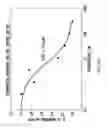 Fig. 17 - ASSAY-READY RECOMBINANT CELLS TRANSIENTLY OVEREXPRESSING
GENES ENCODING DRUG TRANSPORTER PROTEINS AND/OR DRUG
METABOLIZING ENZYMES