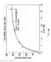 Fig. 19 - ASSAY-READY RECOMBINANT CELLS TRANSIENTLY OVEREXPRESSING
GENES ENCODING DRUG TRANSPORTER PROTEINS AND/OR DRUG
METABOLIZING ENZYMES