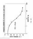 Fig. 20 - ASSAY-READY RECOMBINANT CELLS TRANSIENTLY OVEREXPRESSING
GENES ENCODING DRUG TRANSPORTER PROTEINS AND/OR DRUG
METABOLIZING ENZYMES