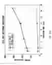 Fig. 28 - ASSAY-READY RECOMBINANT CELLS TRANSIENTLY OVEREXPRESSING
GENES ENCODING DRUG TRANSPORTER PROTEINS AND/OR DRUG
METABOLIZING ENZYMES