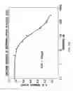 Fig. 31 - ASSAY-READY RECOMBINANT CELLS TRANSIENTLY OVEREXPRESSING
GENES ENCODING DRUG TRANSPORTER PROTEINS AND/OR DRUG
METABOLIZING ENZYMES