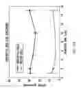 Fig. 33 - ASSAY-READY RECOMBINANT CELLS TRANSIENTLY OVEREXPRESSING
GENES ENCODING DRUG TRANSPORTER PROTEINS AND/OR DRUG
METABOLIZING ENZYMES