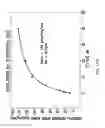 Fig. 35 - ASSAY-READY RECOMBINANT CELLS TRANSIENTLY OVEREXPRESSING
GENES ENCODING DRUG TRANSPORTER PROTEINS AND/OR DRUG
METABOLIZING ENZYMES