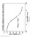 Fig. 37 - ASSAY-READY RECOMBINANT CELLS TRANSIENTLY OVEREXPRESSING
GENES ENCODING DRUG TRANSPORTER PROTEINS AND/OR DRUG
METABOLIZING ENZYMES
