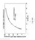 Fig. 41 - ASSAY-READY RECOMBINANT CELLS TRANSIENTLY OVEREXPRESSING
GENES ENCODING DRUG TRANSPORTER PROTEINS AND/OR DRUG
METABOLIZING ENZYMES